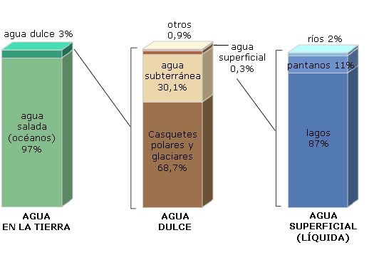 Contaminación en Argentina