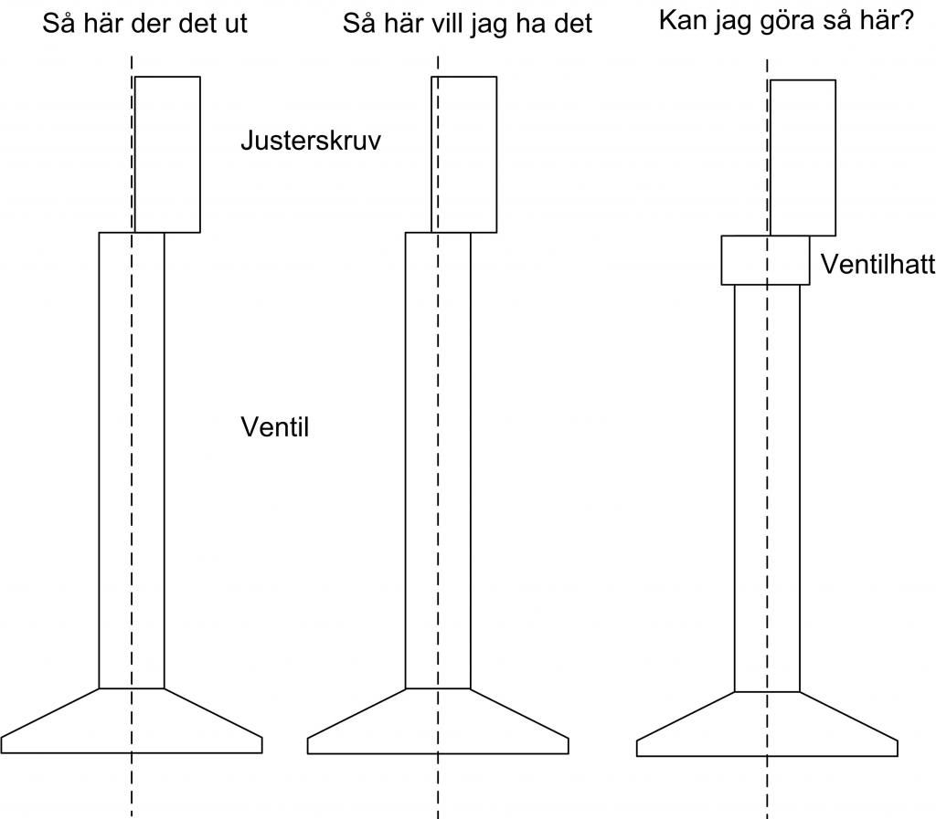 http://i1208.photobucket.com/albums/cc375/nisslars/Ventiljustering_zps91407faf.jpg