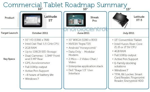 dell tabs