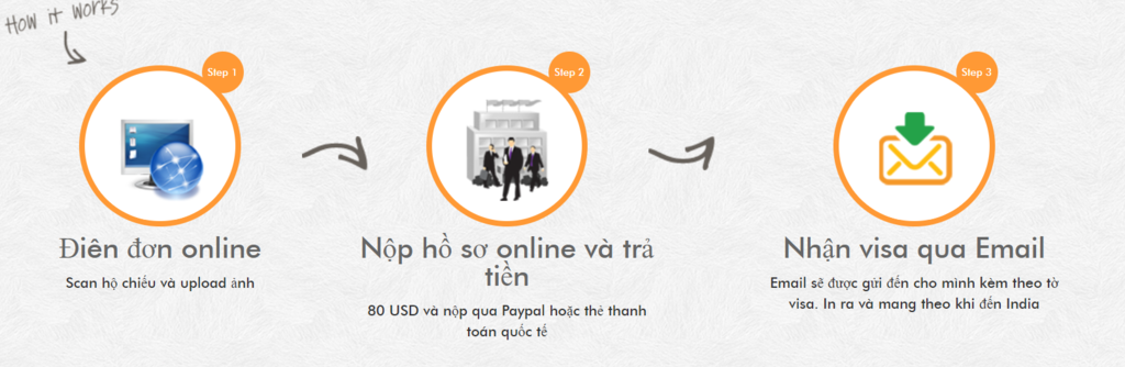 Visa Ấn Độ
