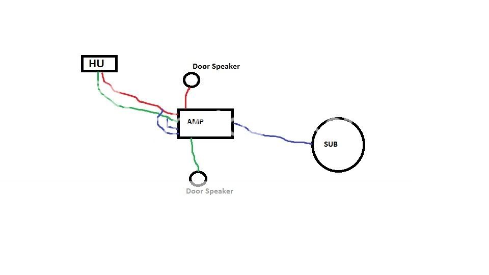 amp/speaker/sub wiring question - NASIOC